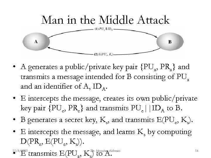 Man in the Middle Attack • A generates a public/private key pair {PUa, PRa}