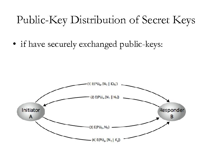 Public-Key Distribution of Secret Keys • if have securely exchanged public-keys: 