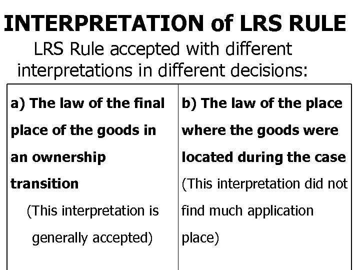 INTERPRETATION of LRS RULE LRS Rule accepted with different interpretations in different decisions: a)