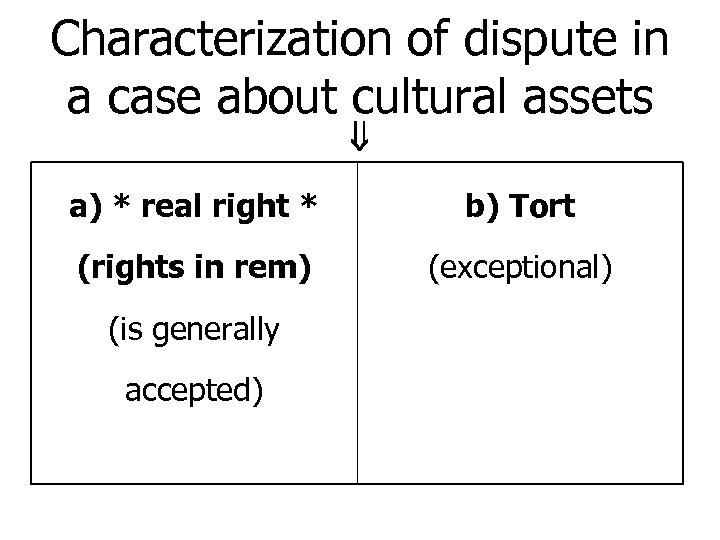 Characterization of dispute in a case about cultural assets a) * real right *