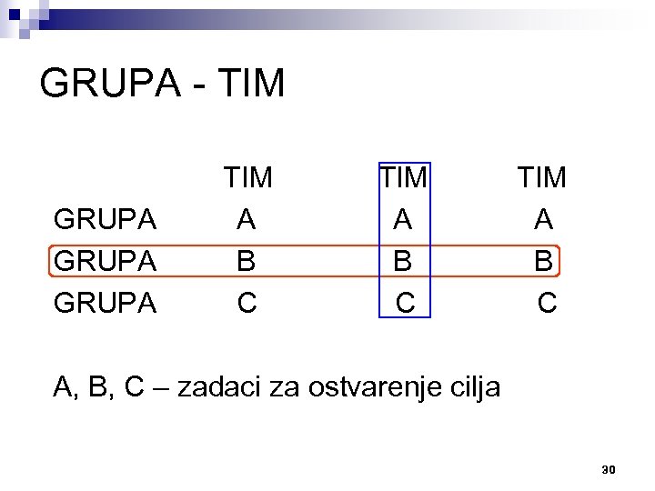 GRUPA - TIM GRUPA TIM A B C A, B, C – zadaci za