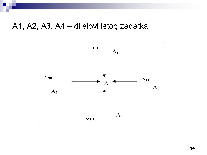 A 1, A 2, A 3, A 4 – dijelovi istog zadatka 34 