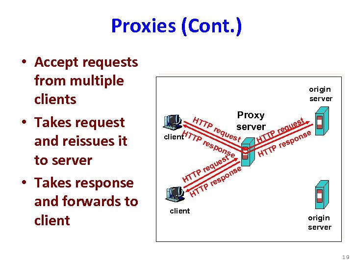 Proxies (Cont. ) • Accept requests from multiple clients • Takes request and reissues
