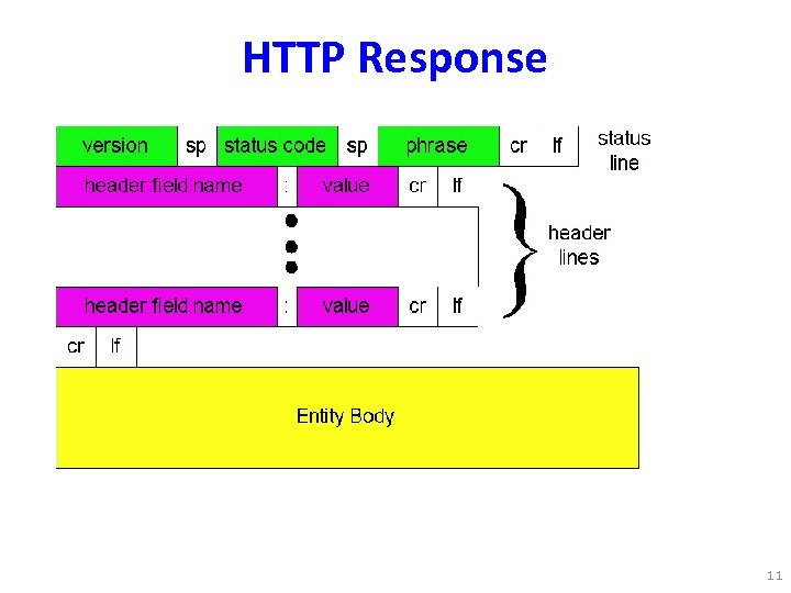 HTTP Response 11 