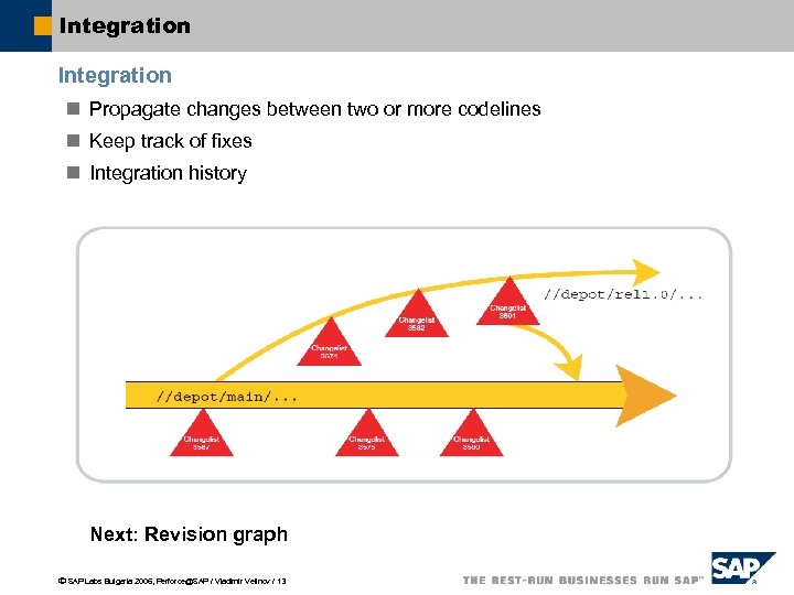 Integration n Propagate changes between two or more codelines n Keep track of fixes