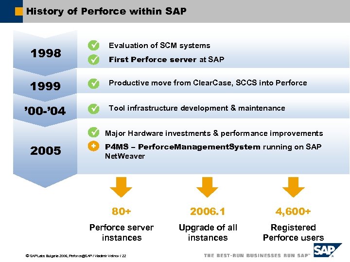 History of Perforce within SAP 1998 ü ü Evaluation of SCM systems 1999 ü