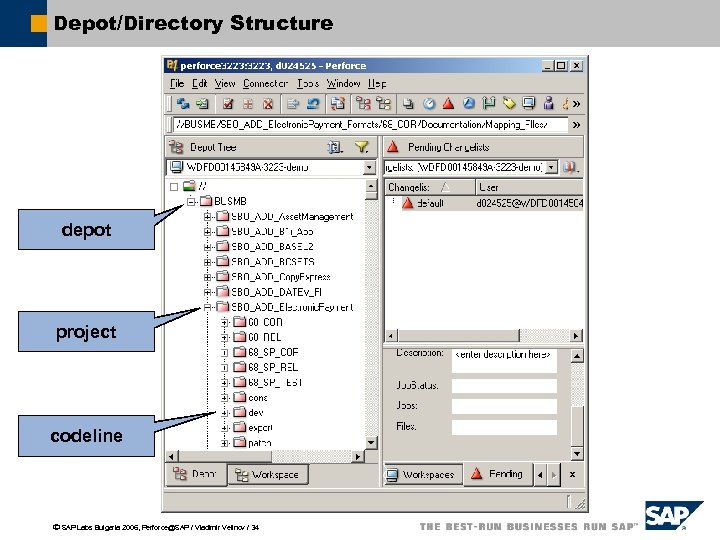 Depot/Directory Structure depot project codeline ã SAP Labs Bulgaria 2006, Perforce@SAP / Vladimir Velinov