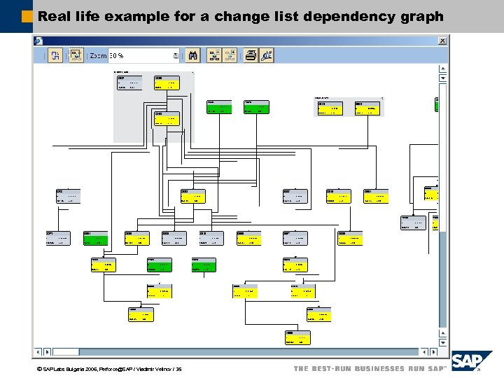 Real life example for a change list dependency graph ã SAP Labs Bulgaria 2006,