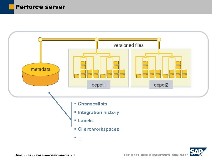 Perforce server § Changeslists § Integration history § Labels § Client workspaces §… ã