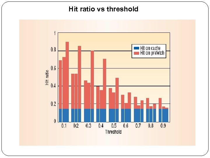 Hit ratio vs threshold 