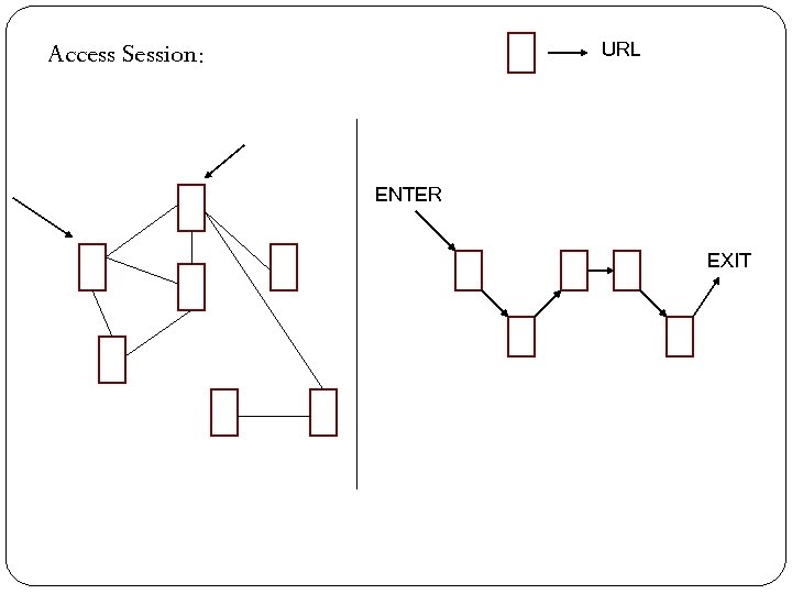 Access Session: URL ENTER EXIT 