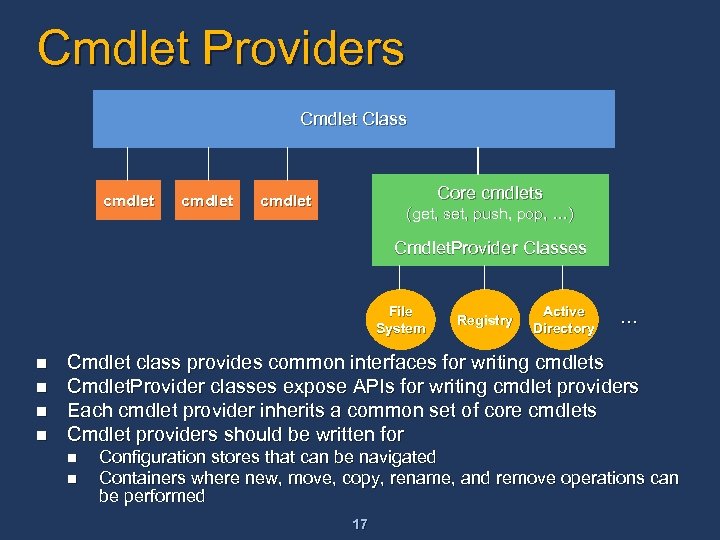 Cmdlet Providers Cmdlet Class cmdlet Core cmdlets cmdlet (get, set, push, pop, …) Cmdlet.