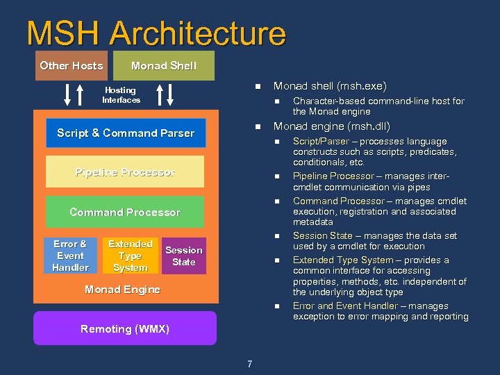 MSH Architecture Other Hosts Monad Shell n Hosting Interfaces n n Script & Command