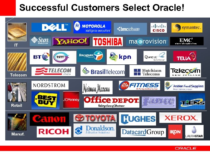 Successful Customers Select Oracle! IT Telecom Retail Manuf. 