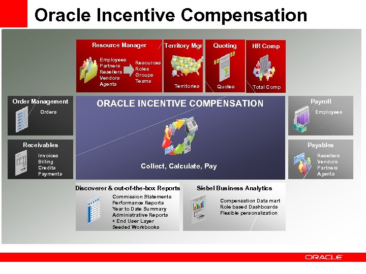 Oracle Incentive Compensation Resource Manager Employees Partners Resellers Vendors Agents Order Management Territory Mgr