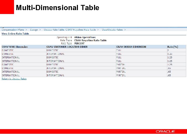 Multi-Dimensional Table 
