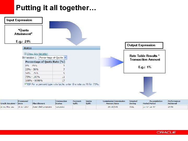 Putting it all together… Input Expression “Quota Attainment” E. g. : 25% Output Expression