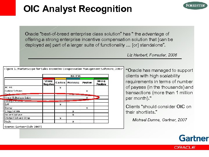 OIC Analyst Recognition Oracle “best-of-breed enterprise class solution” has “ the advantage of offering