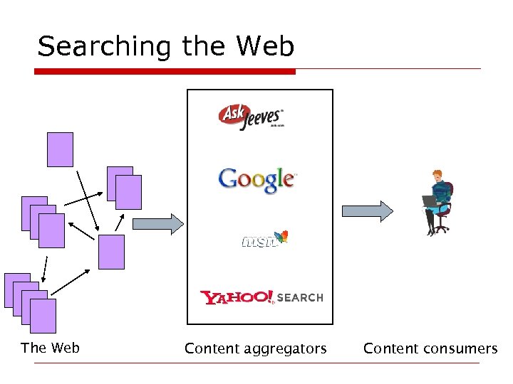 Searching the Web The Web Content aggregators Content consumers 