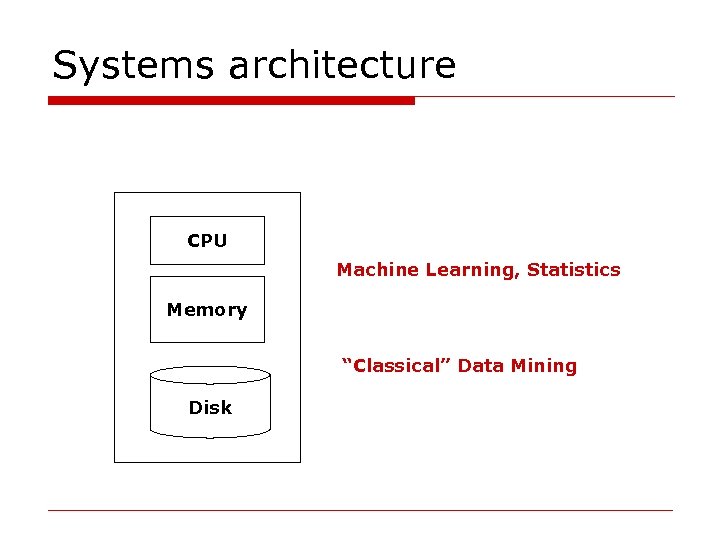 Systems architecture CPU Machine Learning, Statistics Memory “Classical” Data Mining Disk 