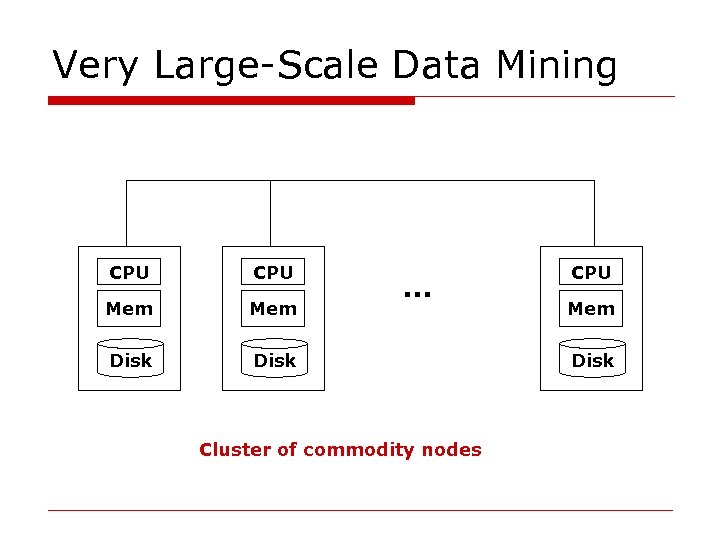 Very Large-Scale Data Mining CPU Mem Disk … Cluster of commodity nodes CPU Mem