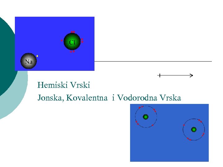 Hemiski Vrski Jonska, Kovalentna i Vodorodna Vrska 