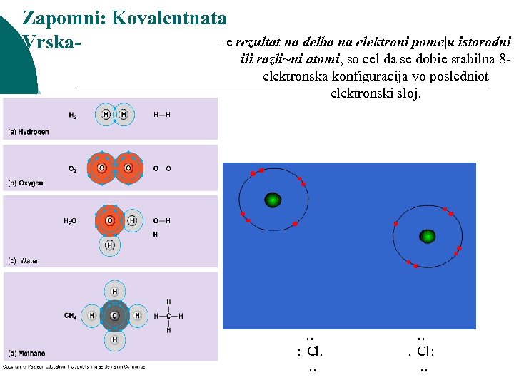 Zapomni: Kovalentnata -e rezultat na delba na elektroni pome|u istorodni Vrskaili razli~ni atomi, so