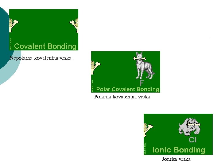 Nepolarna kovalentna vrska Polarna kovalentna vrska Jonska vrska 