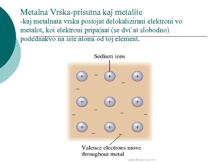 Metalna Vrska-prisutna kaj metalite -kaj metalnata vrska postojat delokalizirani elektroni vo metalot, koi elektroni