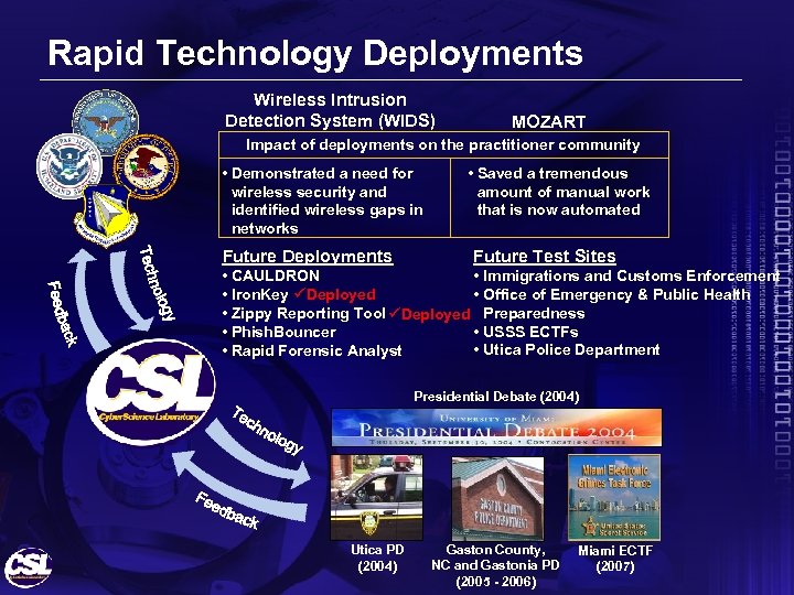 Rapid Technology Deployments Wireless Intrusion Detection System (WIDS) MOZART Impact of deployments on the