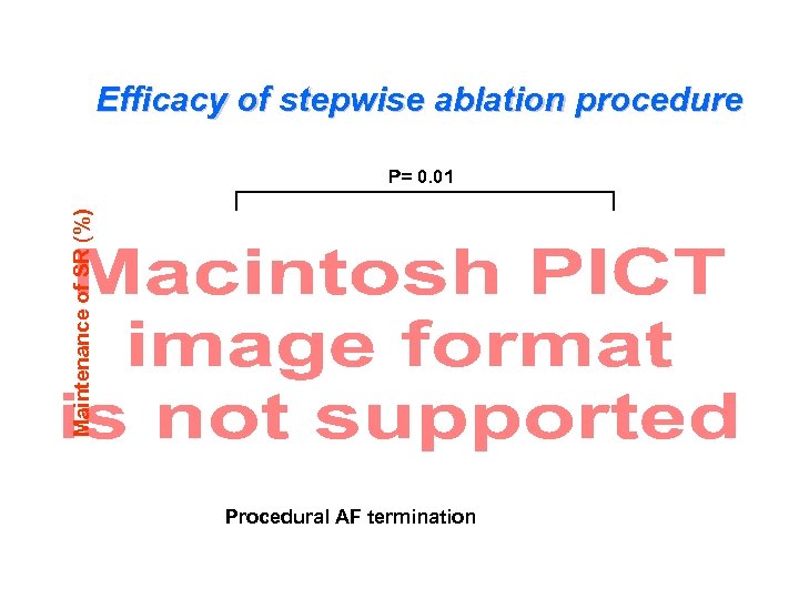 Efficacy of stepwise ablation procedure Maintenance of SR (%) P= 0. 01 Procedural AF