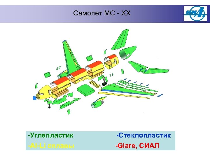 Самолет МС - XX -Углепластик -Al-Li сплавы -Стеклопластик -Glare, СИАЛ 