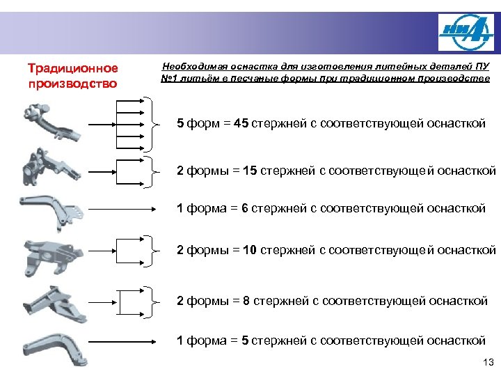 Элементы необходимые для производства. Традиционное производство. Применение АТ В изготовлении форм и оснастки.