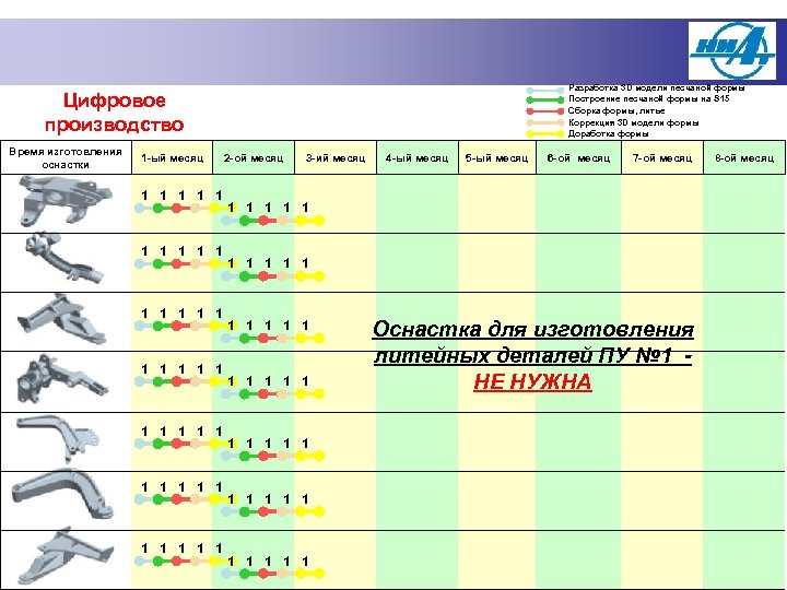 Какое время изготавливается