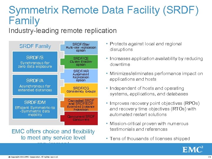 Symmetrix Remote Data Facility (SRDF) Family Industry-leading remote replication SRDF/S Synchronous for zero data