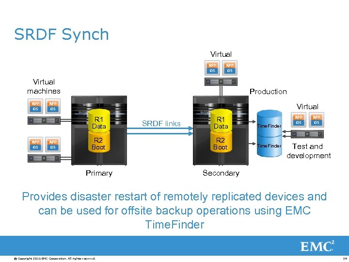 SRDF Synch Virtual machines Production Virtual R 1 Data Time. Finder R 2 Boot