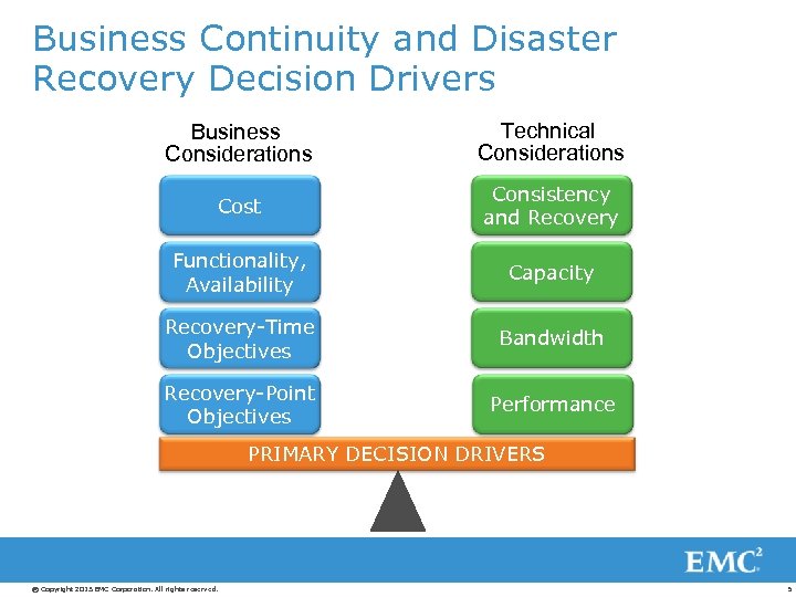 Business Continuity and Disaster Recovery Decision Drivers Business Considerations Technical Considerations Cost Consistency and