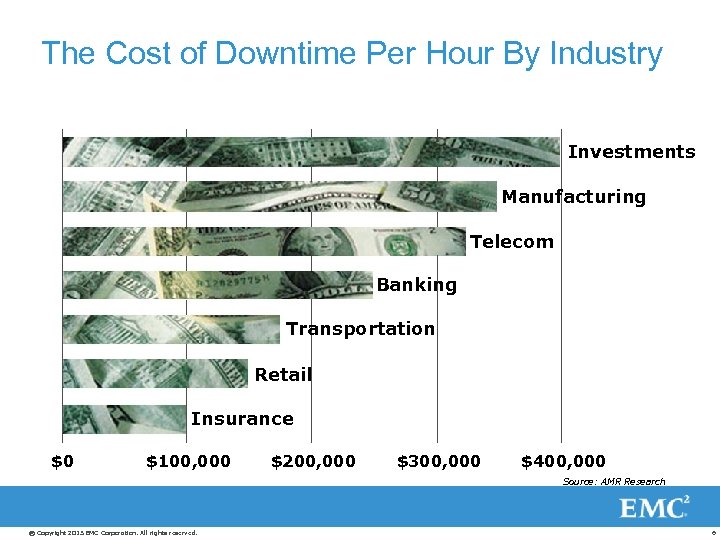The Cost of Downtime Per Hour By Industry Investments Manufacturing Telecom Banking Transportation Retail