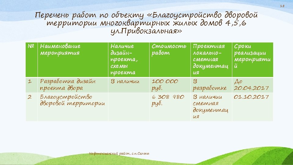 Перечень работ по объекту «Благоустройство дворовой территории многоквартирных жилых домов 4, 5, 6 ул.