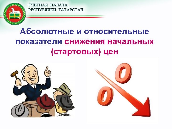 Абсолютные и относительные показатели снижения начальных (стартовых) цен 