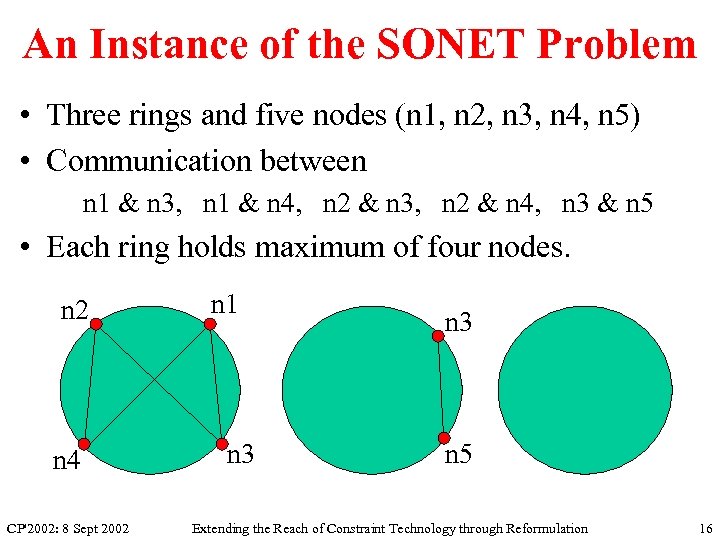 An Instance of the SONET Problem • Three rings and five nodes (n 1,