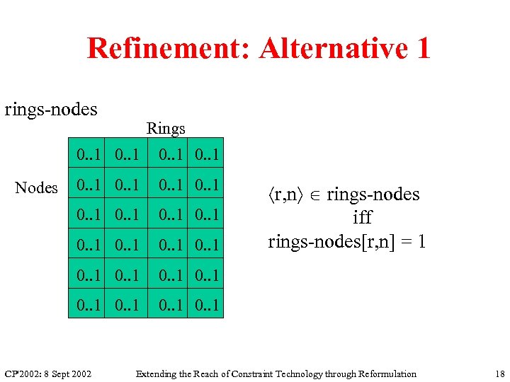 Refinement: Alternative 1 rings-nodes Rings 0. . 1 0. . 1 Nodes 0. .