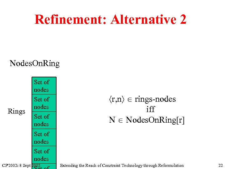 Refinement: Alternative 2 Nodes. On. Ring Set of nodes Rings Set of nodes r,