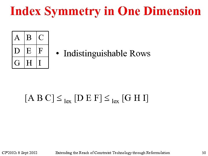 Index Symmetry in One Dimension A B C D E F G H I