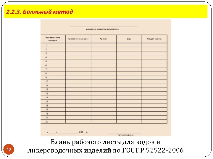 2. 2. 3. Балльный метод 40 Бланк рабочего листа для водок и ликероводочных изделий