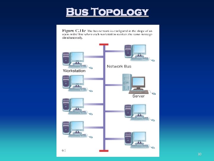 Bus Topology 10 