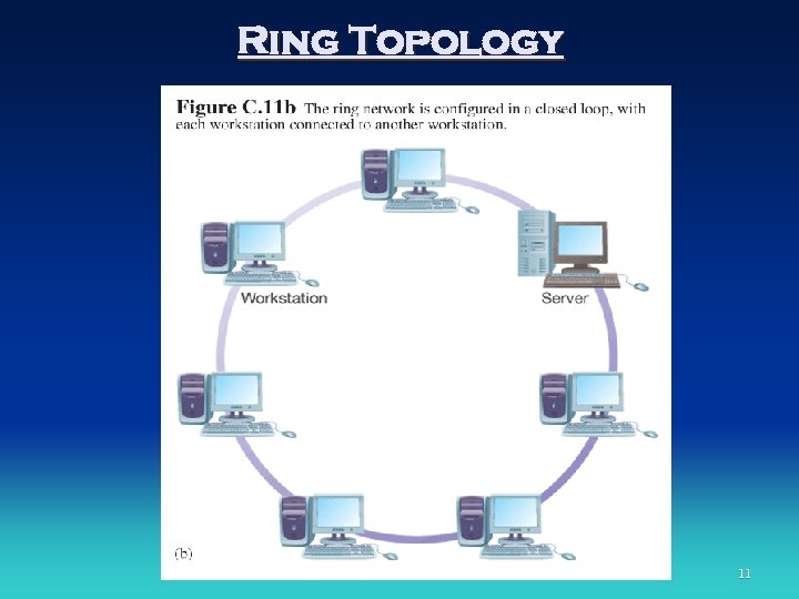 Ring Topology 11 