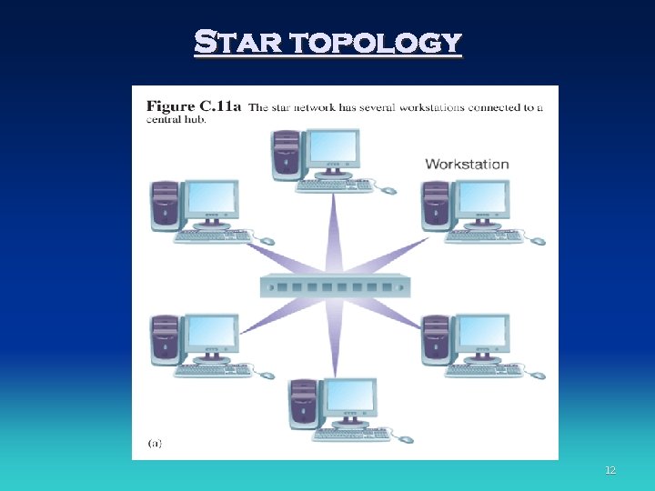 Star topology 12 