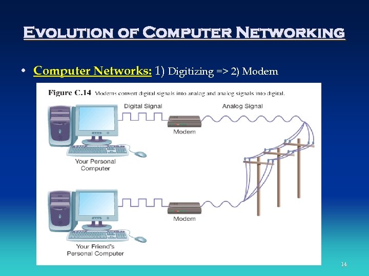 Evolution of Computer Networking • Computer Networks: 1) Digitizing => 2) Modem 14 