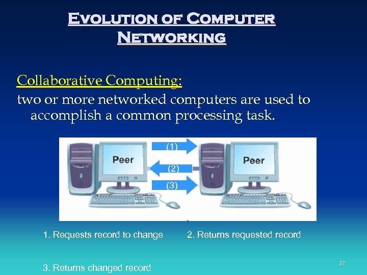 Evolution of Computer Networking Collaborative Computing: two or more networked computers are used to